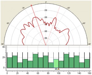 Simulation von Schallstreuung und Diffusion an strukturierten Oberflächen 