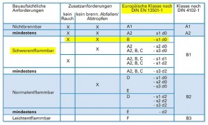 Werkstation präsentiert Rauchgas- und Brandlast-optimierte TFT-Flachbildschirme