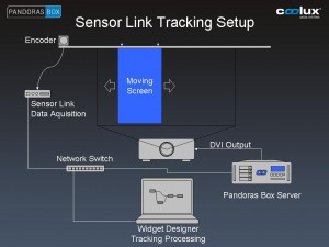 Coolux Sensor Link wird Live Design Projektionsprodukt des Jahres  