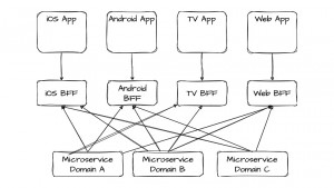 Qvest stattet RTL+ mit Softwarearchitektur aus