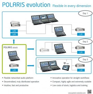 Salzbrenner präsentiert Release 1.5 für Polaris Evolution