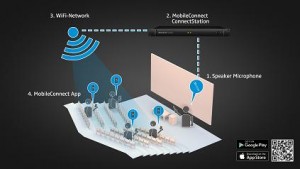 Sennheisers MobileConnect bringt WiFi-Hörunterstützung auf studentische Smartphones