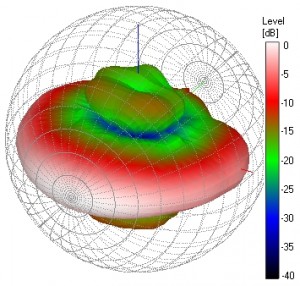 Simulation von Raumakustik – Audio-Messungen