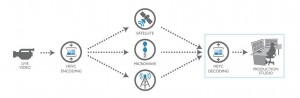 Vislink stellt UltraCoder und UltraDecoder vor