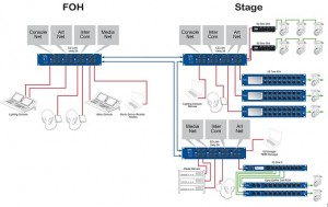 Neuer ProPlex-Gigabit-Switch erhätlich