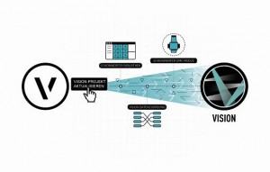 Deutsche Vectorworks 2017-Version erhältlich