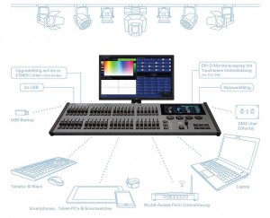 Zero 88 bringt neue Produktreihe auf den Markt